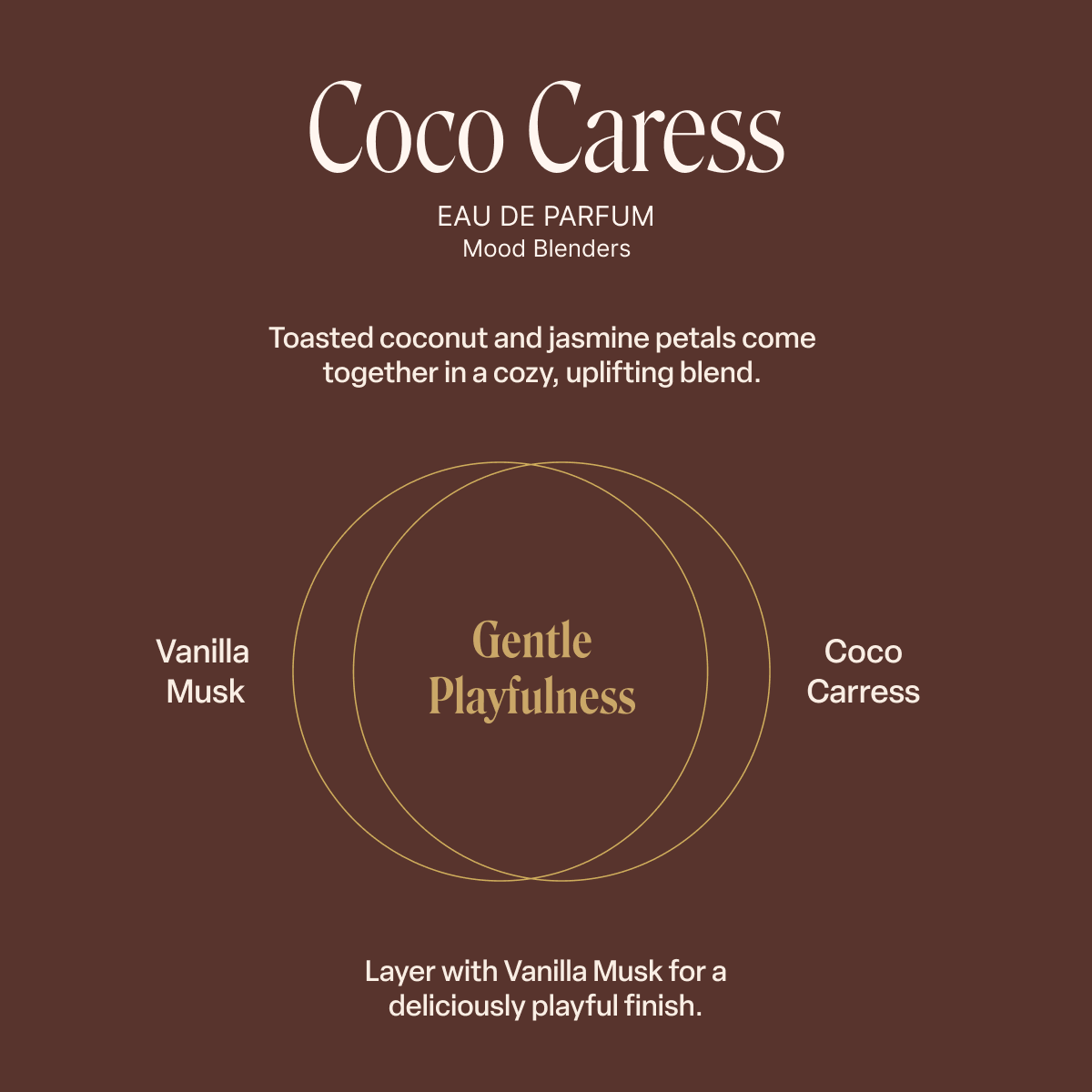 A square brown graphic card for Coco Caress Eau de Parfum by Mood Blenders, featuring white and gold typography with a central overlapping circles diagram labeled 'Gentle Playfulness' and scent notes of Vanilla Musk and Coco Carress.